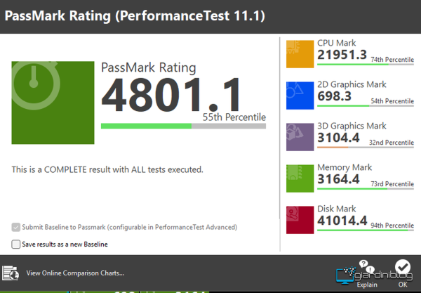 PassMark Geekom IT12 2025