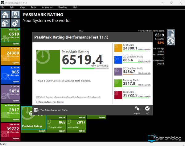 Passmark Geekom A6
