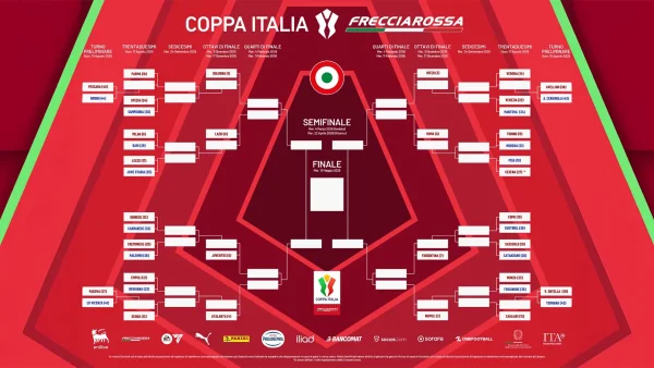 Calendario Coppa Italia 2025 2026