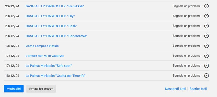 Netflix Attivita Visione Contenuti