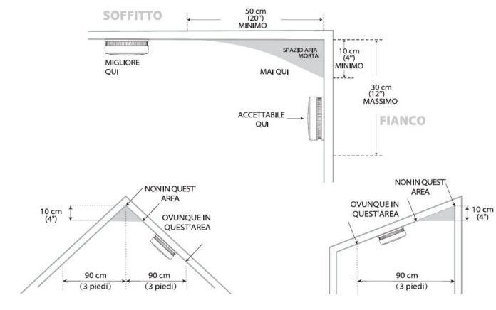Sd11 Installazione
