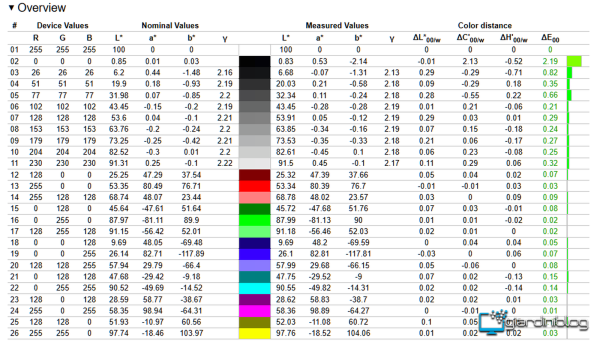 Calibrazione Fase 2