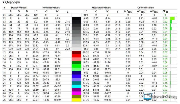 Calibrazione Fase 2