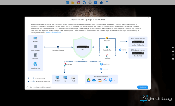 Backup Soluzioni TerraMaster F2 425