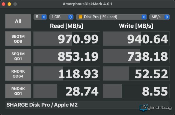 Benchmark DiskPro Macbook Air M2