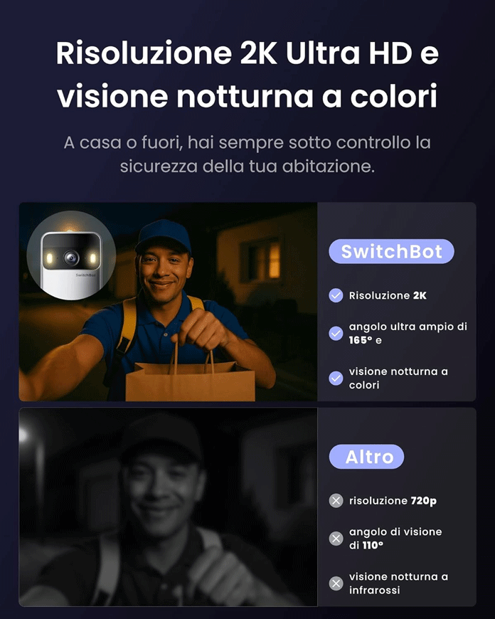 Smart Video Doorbell Video