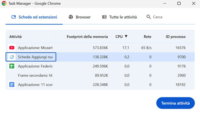 Task Manager Google Chrome