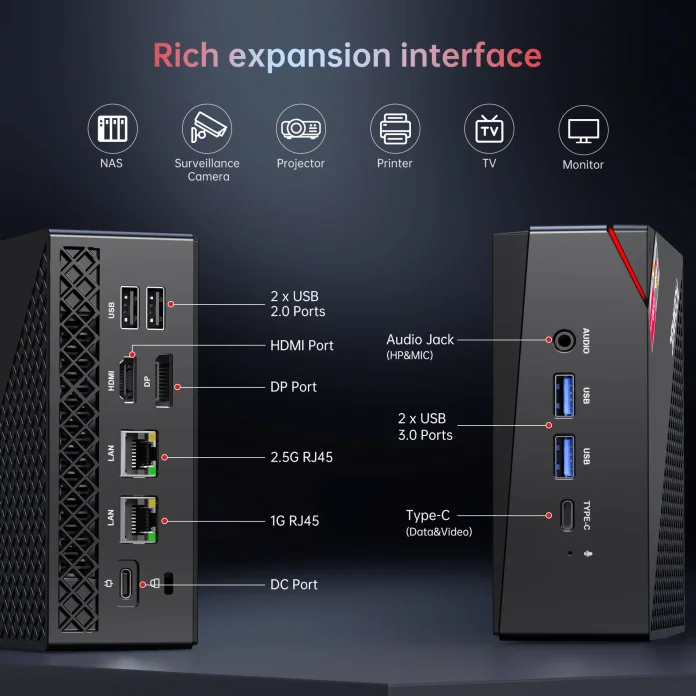ACEMAGICIAN AM06PRO Porte Input Output