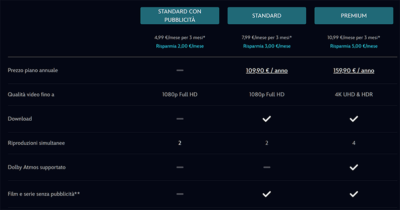 Abbonamento Disney Plus Con Spot 2026