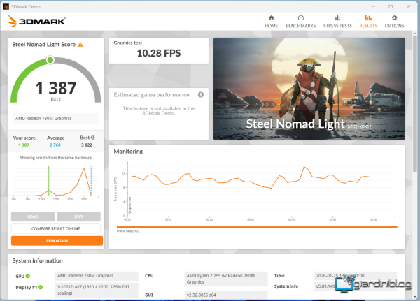 Benchmark Con 3D Mark Per AceMagic RX16