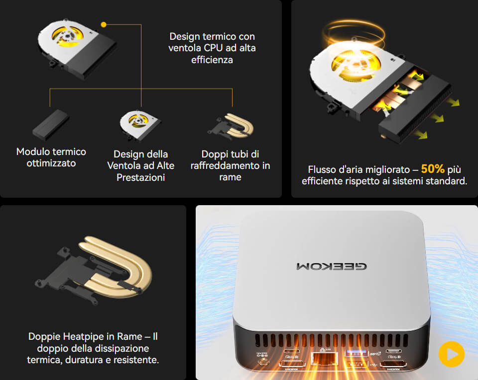 Geekom A8 Raffreddamento