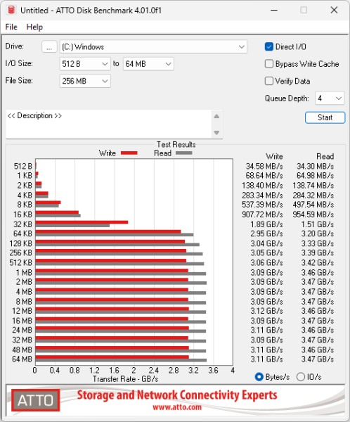 Geekom A5 Pro ATTO Disk Benchmark