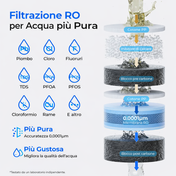 Waterdrop M1 Filtrazione