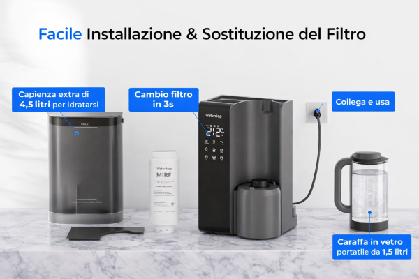 Waterdrop M1 Installazione 2