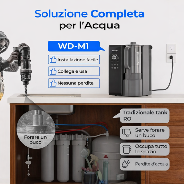 Waterdrop M1 Installazione