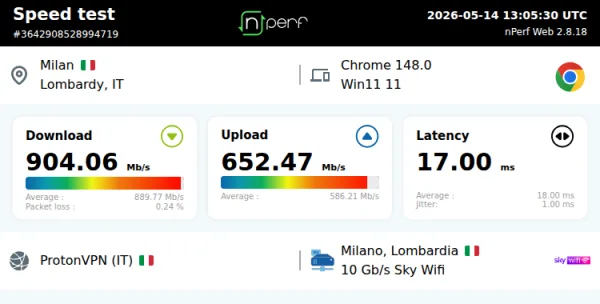 Speed Test Reale Di ProtonVPN Connesso