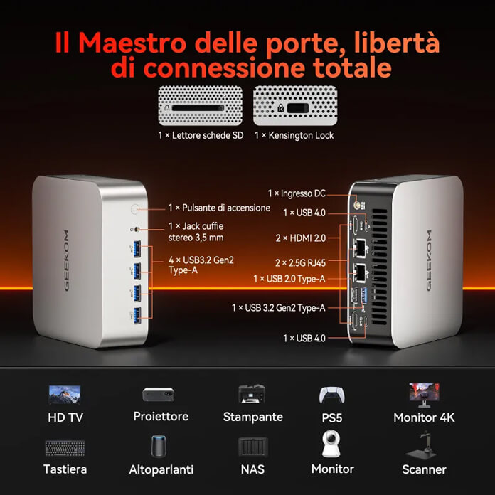Geekom A7 Max Connettivita