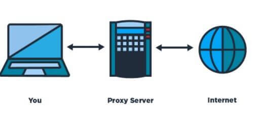 come nascondere ip tramite proxy server