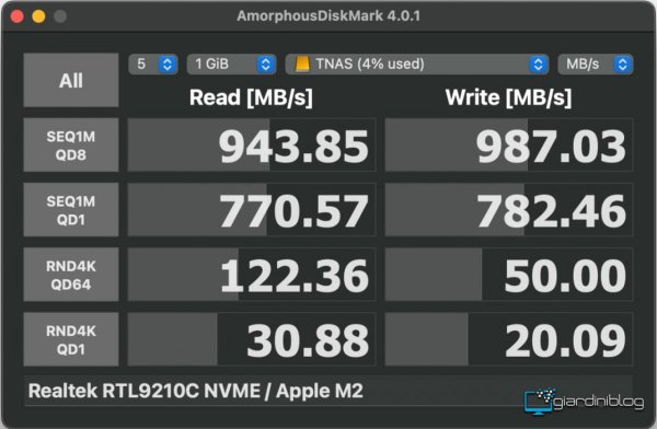 Benchmark Di Sharge DiskPro 2
