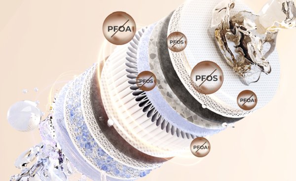 Feature Image1 PFOA&PFOS