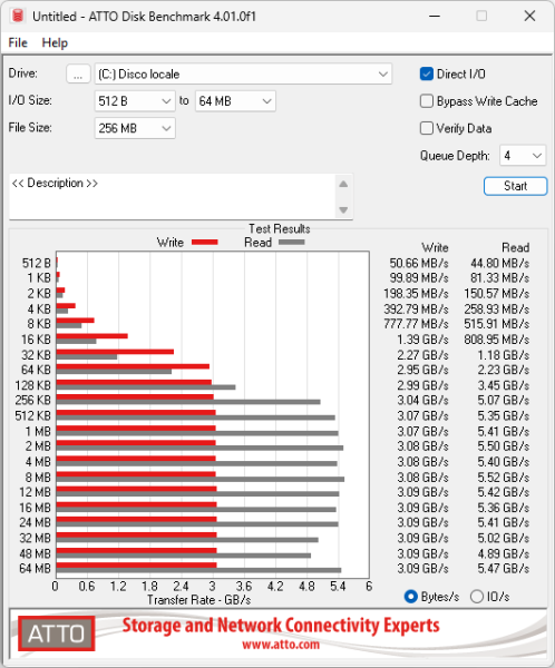 Geekom A7 Atto Disk