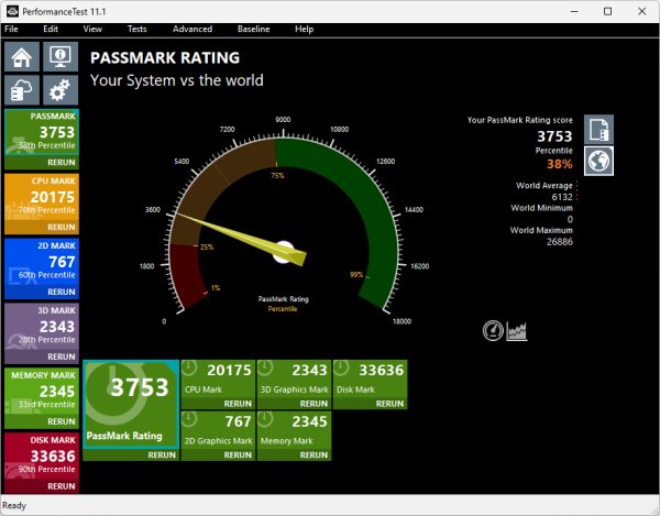 Geekom A7 Passmark