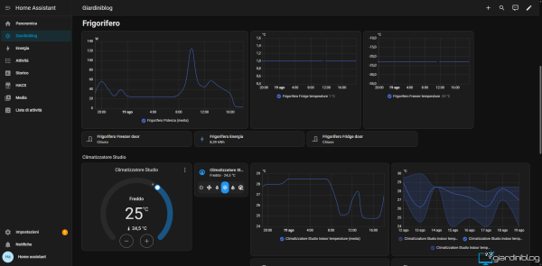 Home Assistant 2