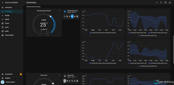 Home Assistant 3