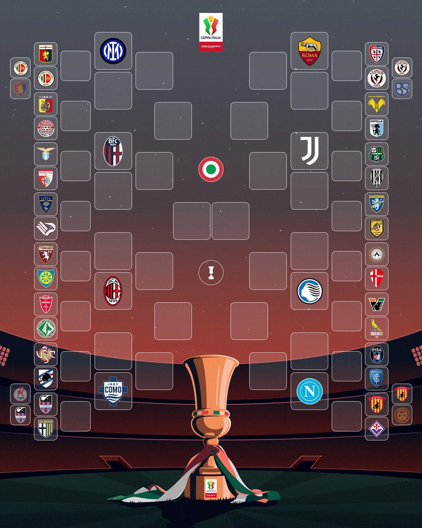 Calendario Coppa Italia 2026 27