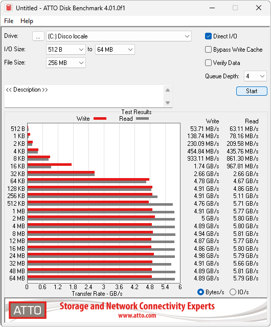 Geekom A9 Max Atto Disk Benchmark