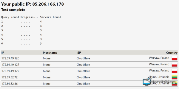 DNS Leak Test Planet VPN