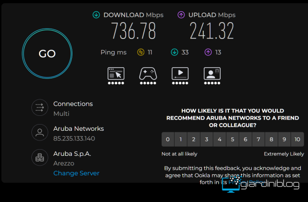 Speedtest Italia StarGuard Di PlanetVPN