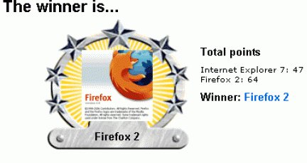 Internet Explorer 7.0 e FireFox 2.0 a confronto