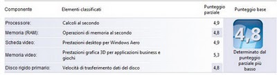 indice prestazionale windows vista